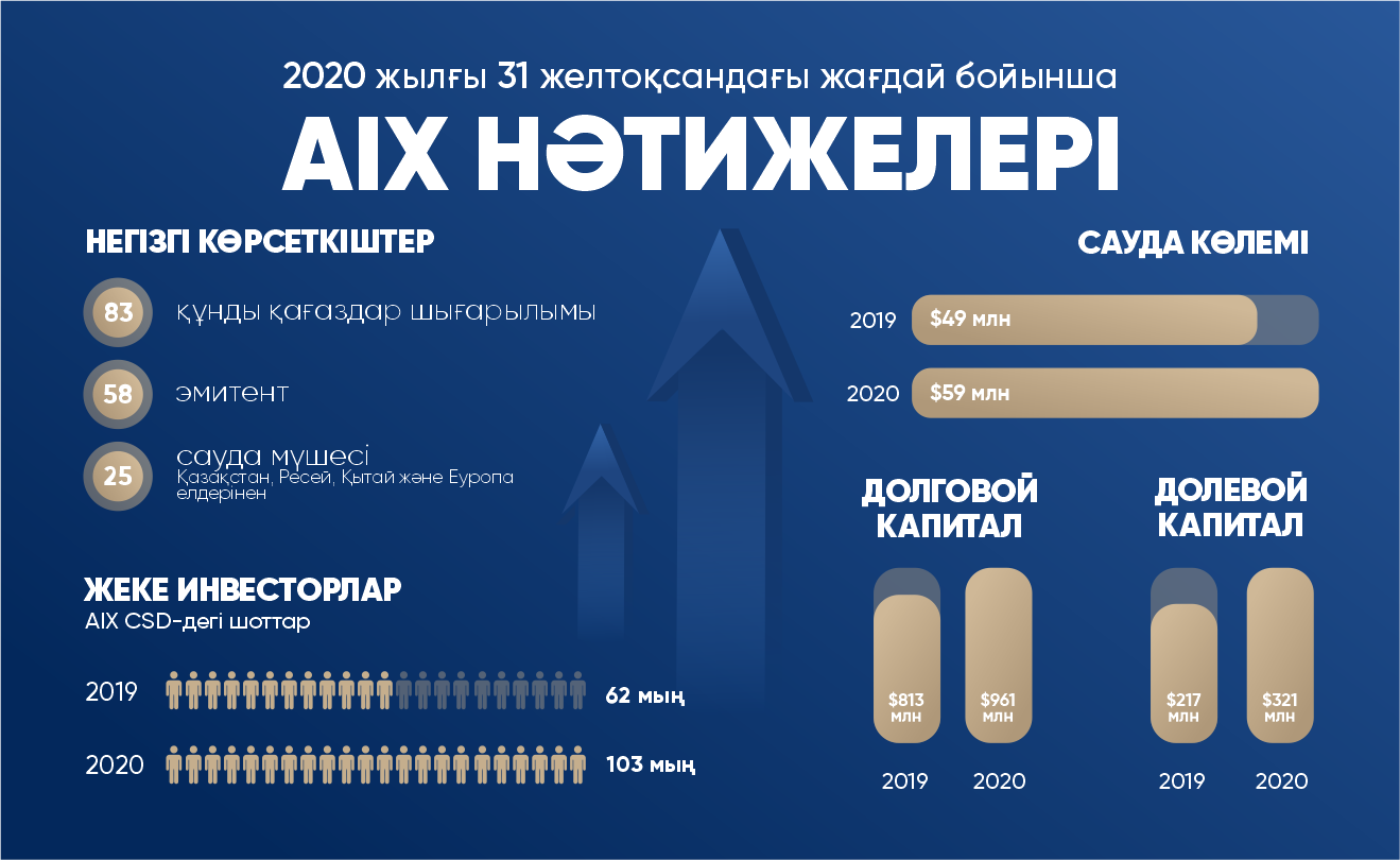 2022